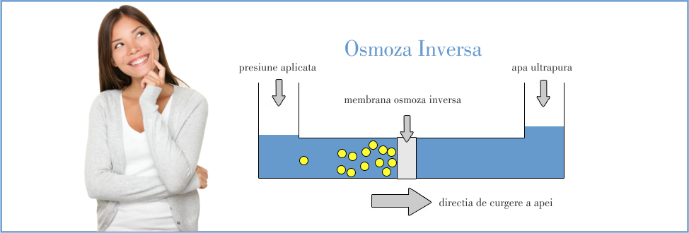 osmoza-inversa-filtru